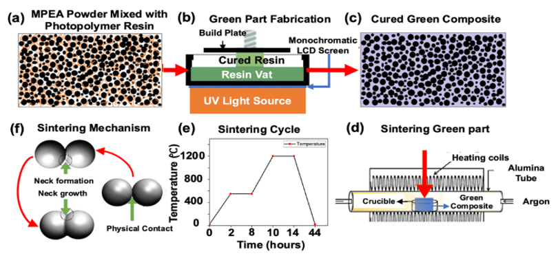 Schematic of thermal solvent extraction process for high-entropy alloy manufacturing